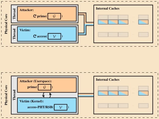 The two variants of Collide Power