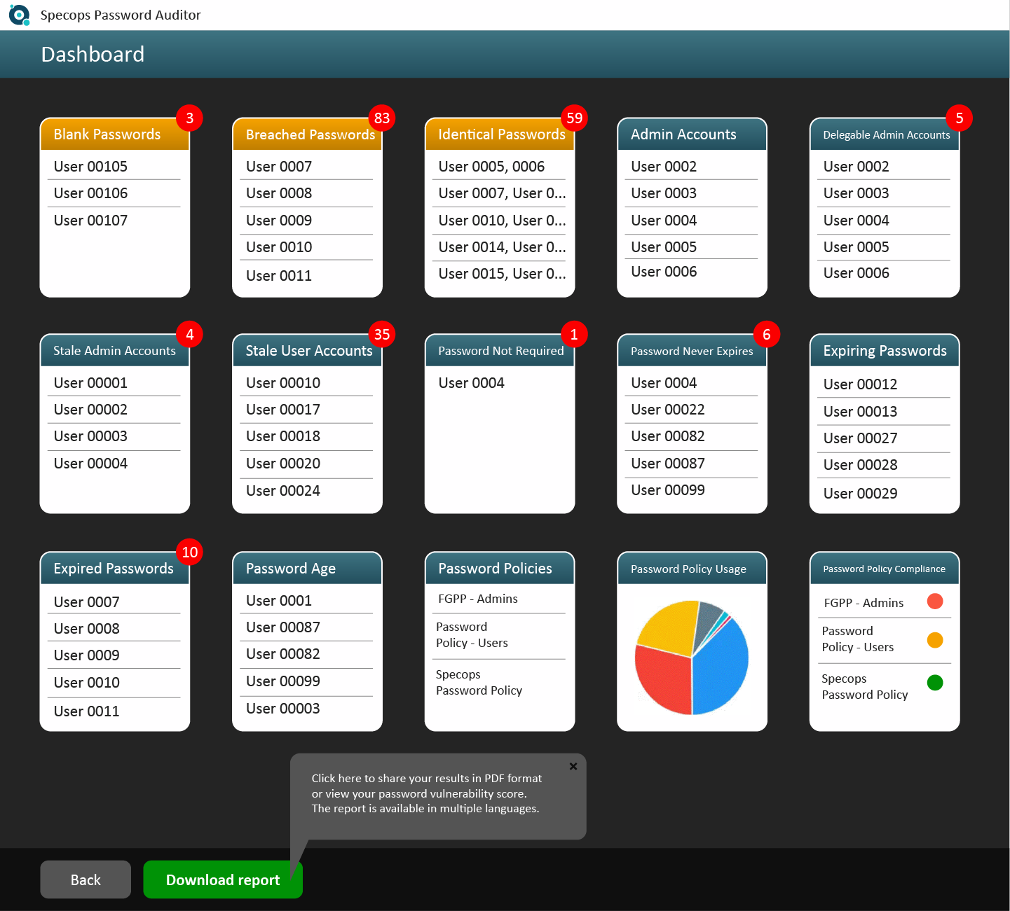 Specops Password Auditor: Weak and breached password report