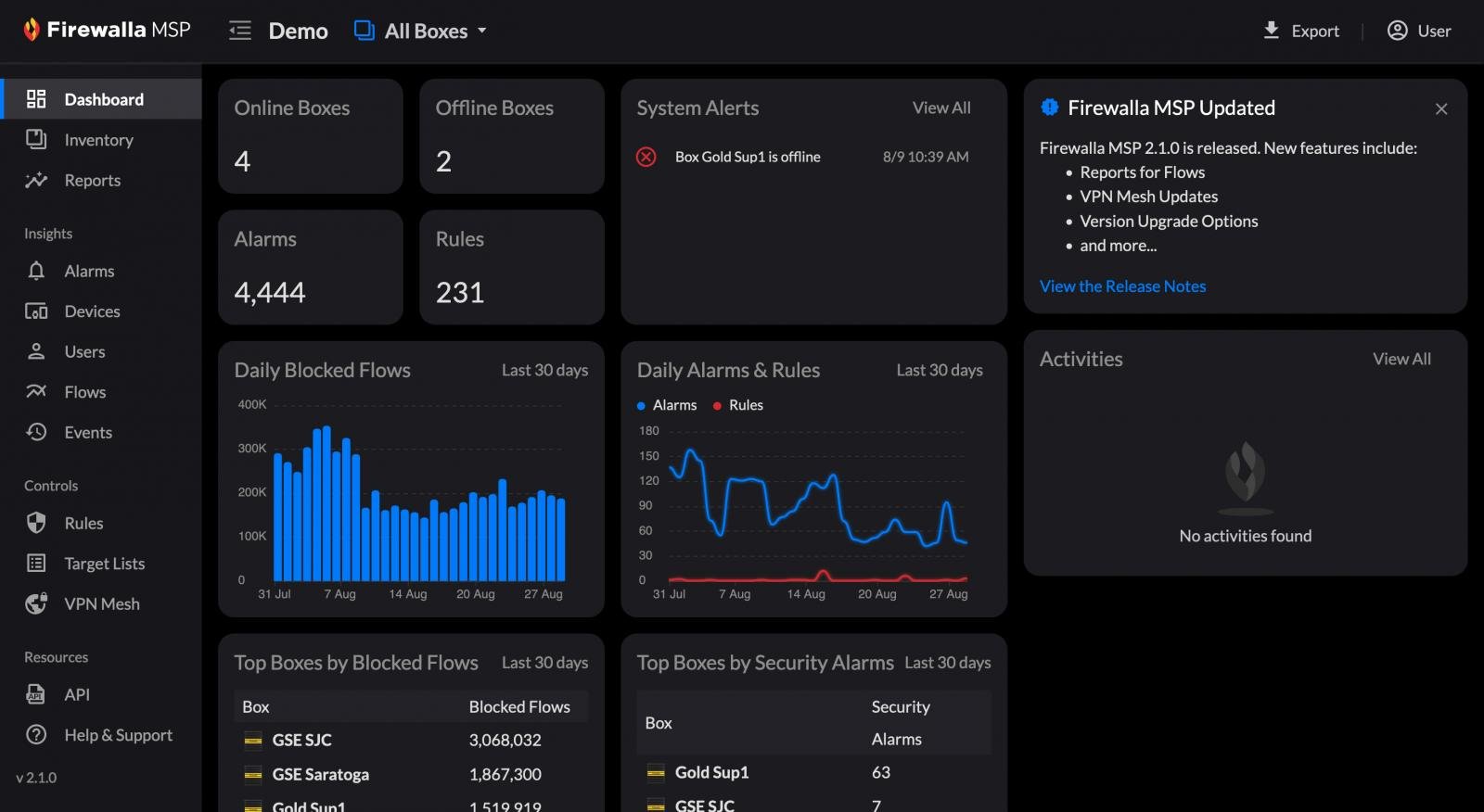 Firewalla Dashboard