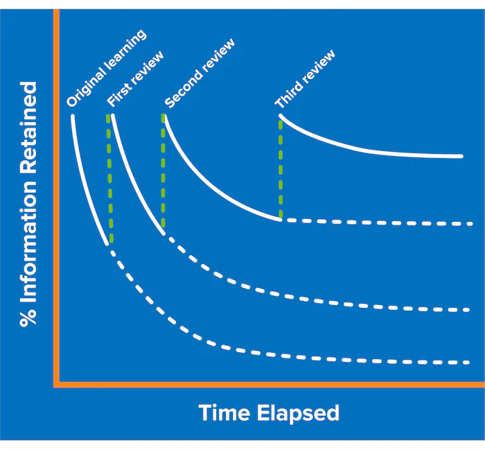 A diagram of a graphDescription automatically generated with medium confidence