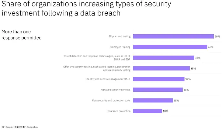 Data Breach Report 2023