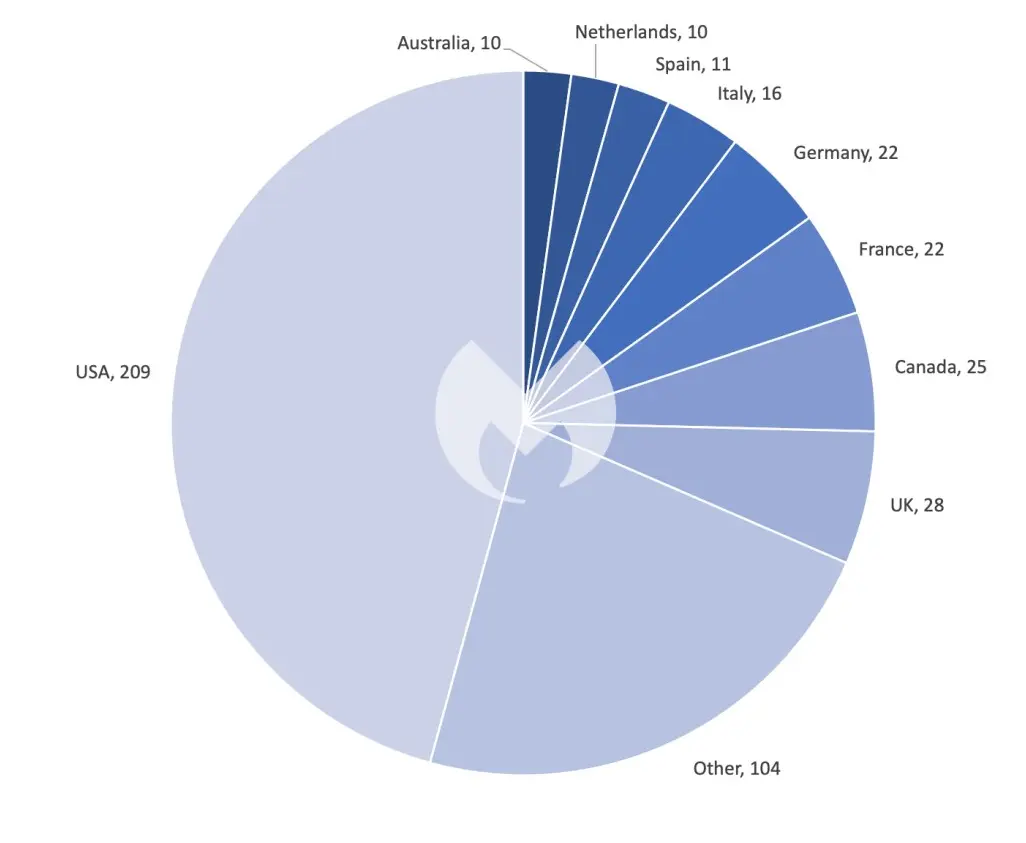 Known ransomware attacks by country, November 2023