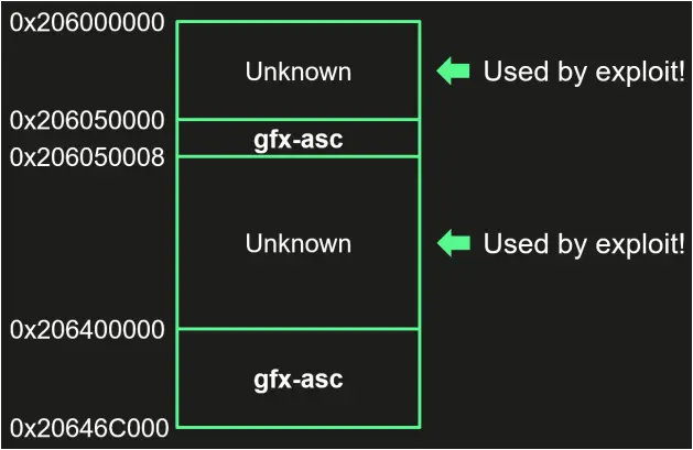 MIMO ranges targeted in the Triangulation attacks