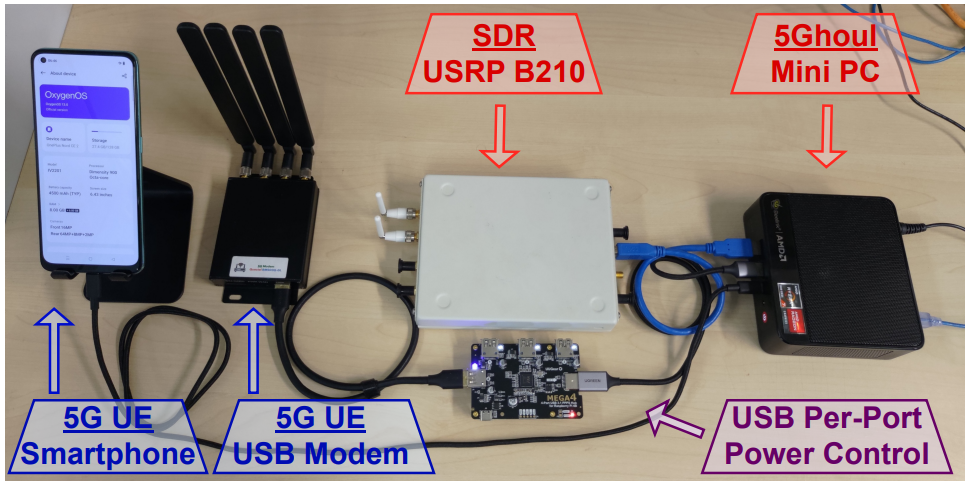 Attack setup used in testing