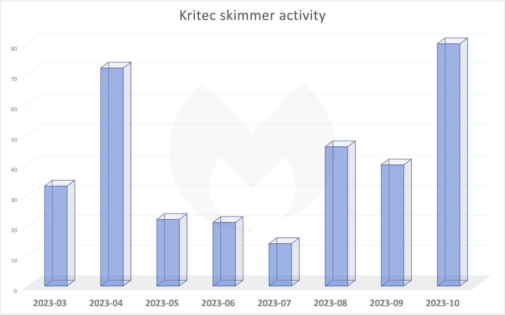 kritec stats