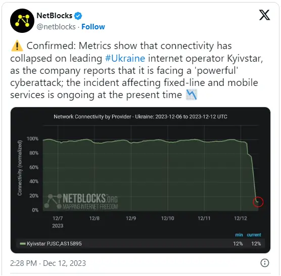 Netblocks