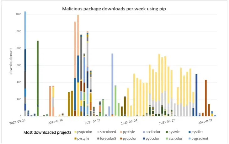 PyPI Repository