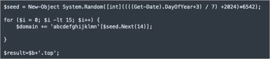 DGA domain generation logic