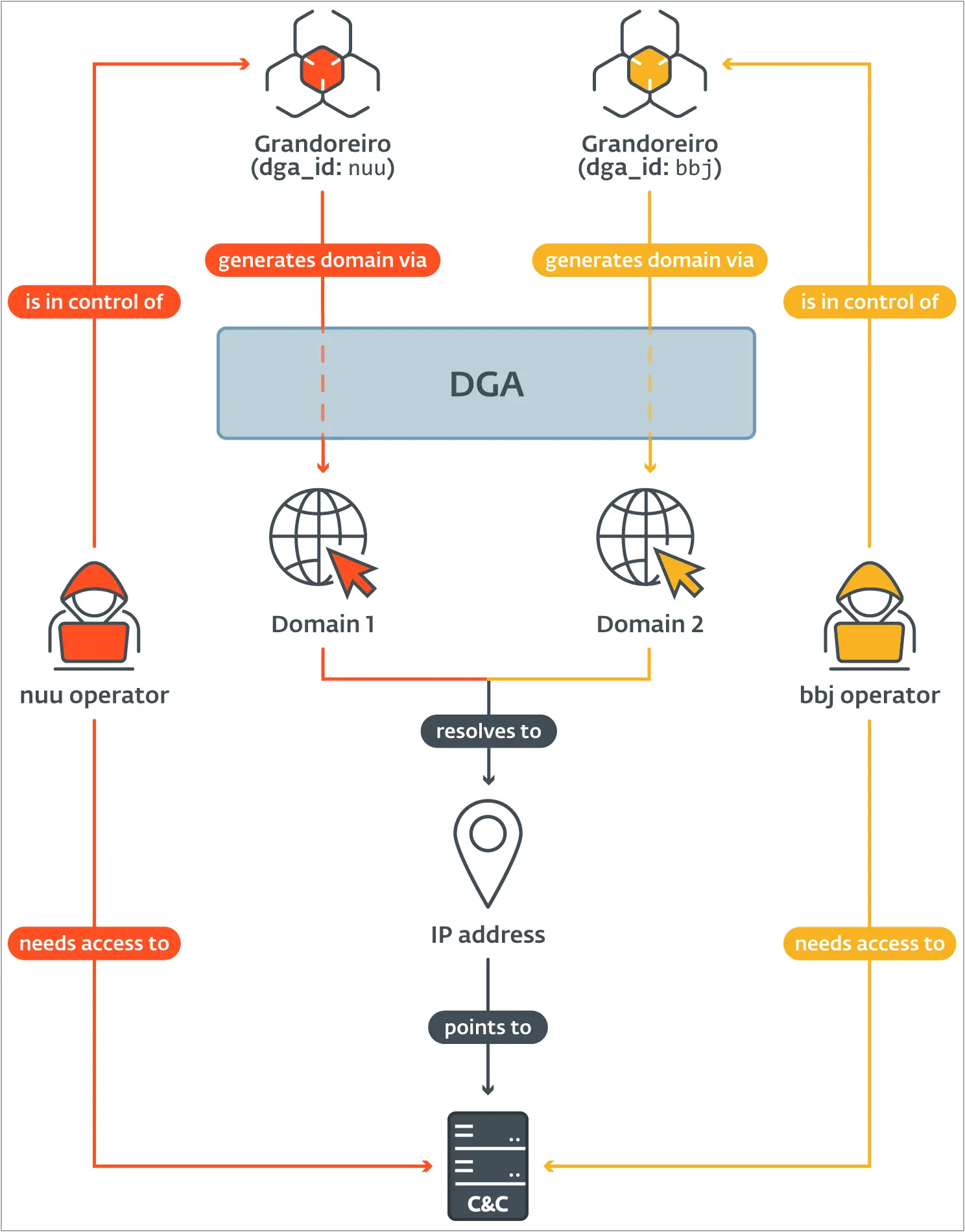 Diagram showing the overlap