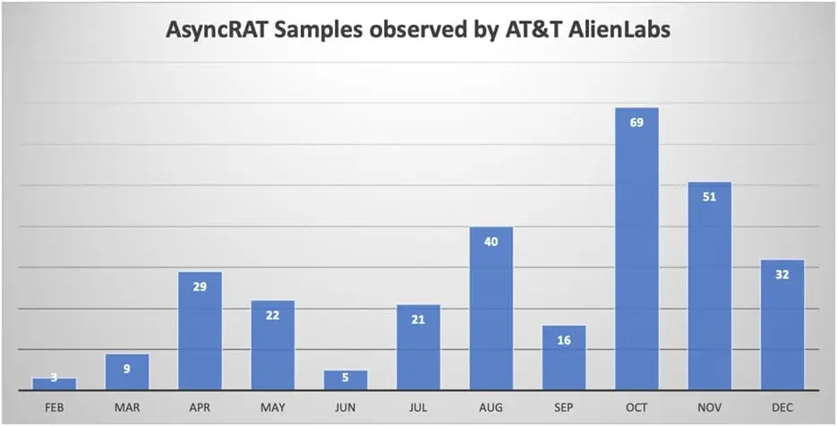 Unique loader samples seen over time