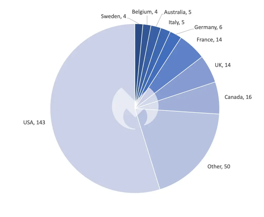 Known ransomware attacks by country, January 2024