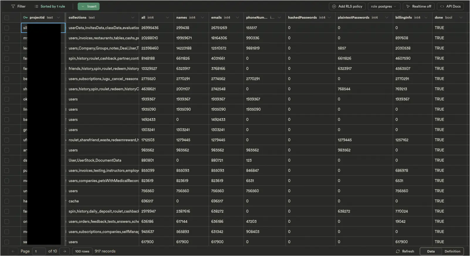 Database with samples of exposed user records