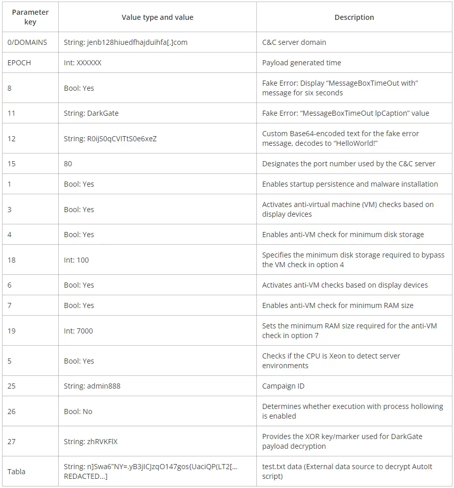 DarkGate v6 configuration parameters