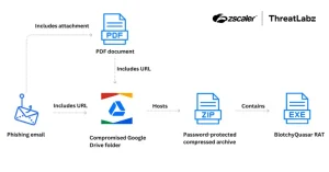 zscaler